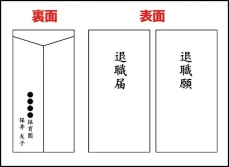 退職願・退職届の封筒の書き方